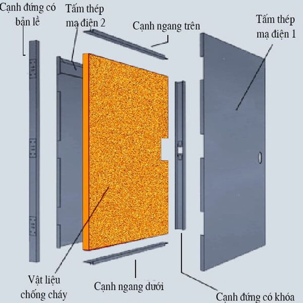 Cấu tạo cửa thép chống cháy 1